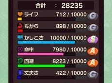 怪獣に適した育成