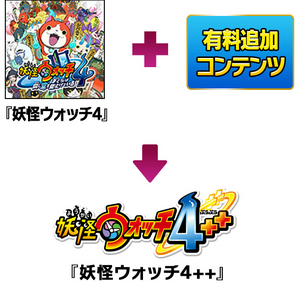 追加コンテンツの概要
