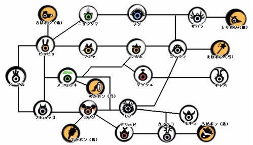 パタポン2の戦闘画面