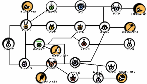 パタポン2のヒーロー進化系統図