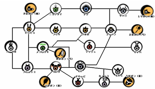 各種族のヒーローモード攻撃