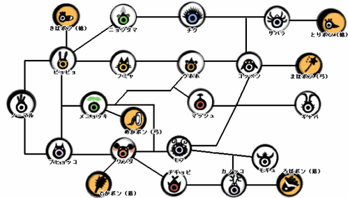 パタポンのアニメーション