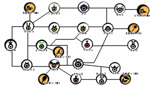 パタポンキャラクター画面