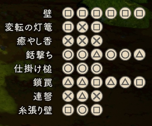 連結からくり管理