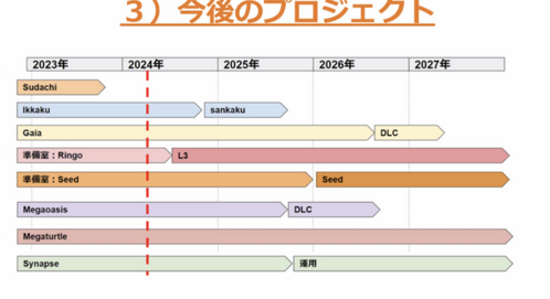 各作品の発売年