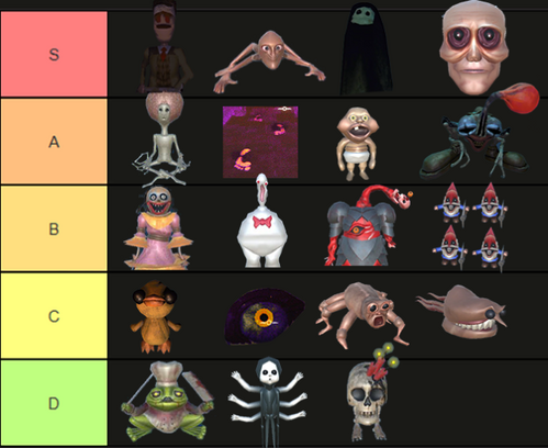 REPOのティア表概要