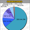 yTԔ̔LOzuLO_n[c3Dv213000{uv싅Xsbc2012v͍v167000{̃Lv`[摜