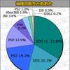 u_{[@Wvv94000{uFIFA13vȂǓoATԔ̔LO(2012N1015`21)̃Lv`[摜