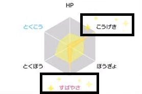 確認方法 努力値 努力値 確認方法